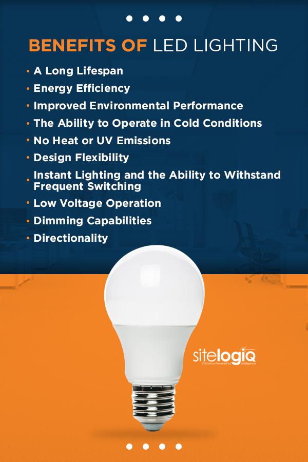 are led light bulbs required