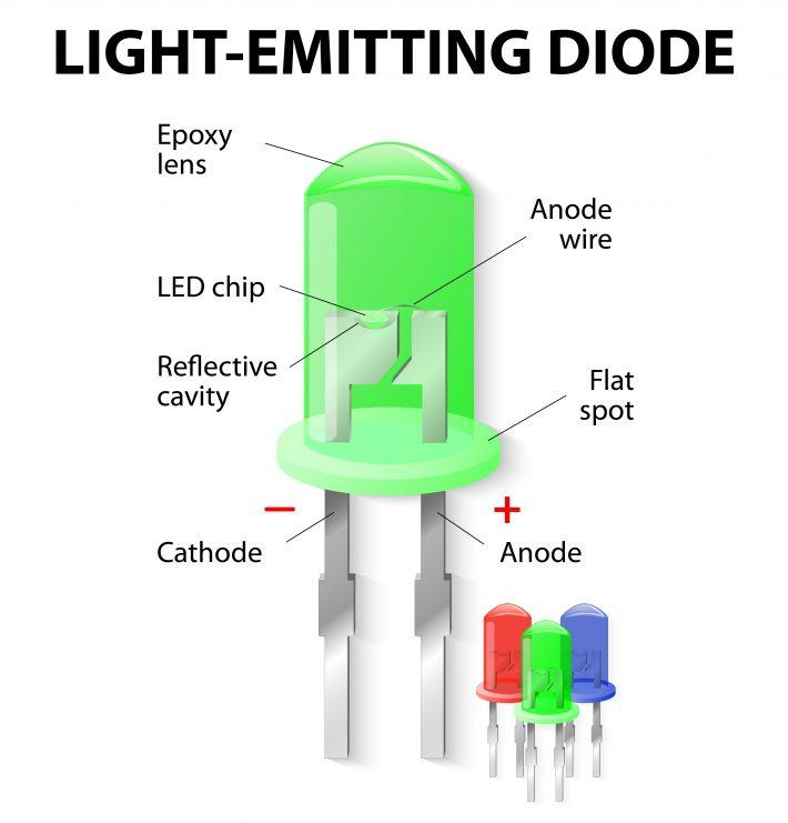 The Benefits of Using LED Technology in Your ⁣Home ⁣Lighting